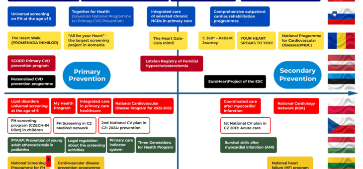 The European Program for Prevention (EPP) – Implementing Proven Preventing Measures Now!